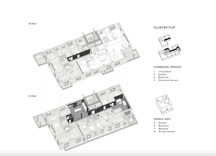 <p>From the manual "Starting Up Communities, A Design Kit for Collaborative Housing," Fondazione Housing Sociale, Milan, Italy.  Research by Dorit Fromm, Author, Architect, BP2022 Juror: (<a href='/competition/essay/2022/essay-question'>See Essay Question: Introductions by jurors.</a>)</p>
